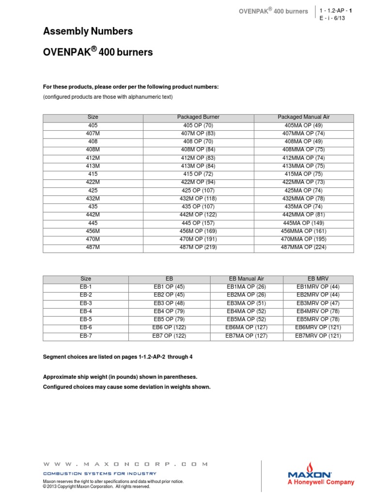 00-Maxon Product Assembly Number Pages 6-2016 PDF | PDF