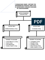 Struktur Organisasi Fungsional Keperawatan