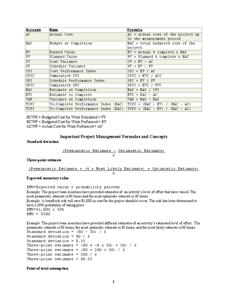 Important Project Management Formulas and Concepts: Acronym Name ...