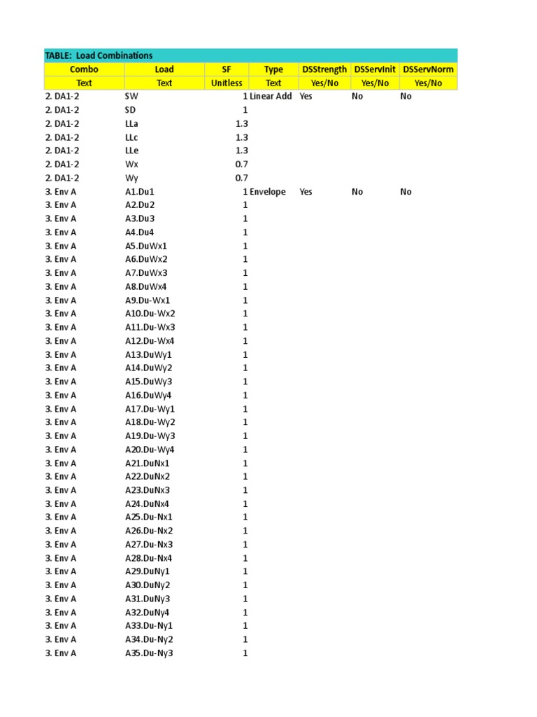 Load Combinations for Structural Analysis | PDF | New York City | New ...
