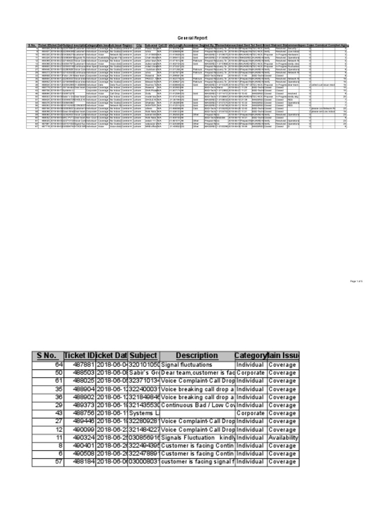 Lahore Network Coverage Issues Report | PDF | Telecommunications ...