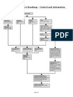 Treatment Project Roadmap - Control and Automation