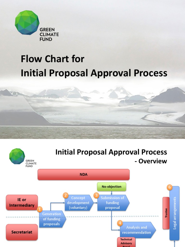 Flow Chart For Initial Proposal Approval Process | PDF | Government ...