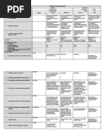 Lesson Plan 7e's - Metals and Non-Metals