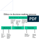 Ethics Decisions