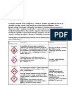 Chemical and Biological Hazards