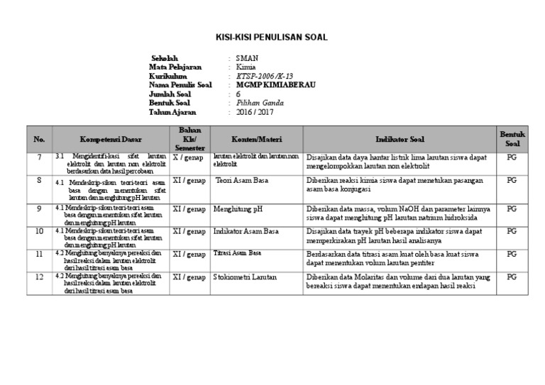 Kisi Kisi Soal Kimia