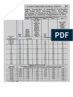 Conductor Ampacity Pec2009