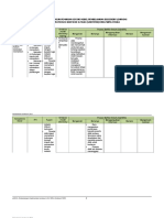 Matriks Penjabaran Sintaks Model