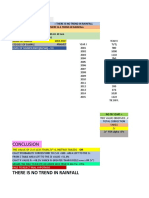 Area of Intrest: Conclusion