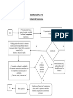 secuencia metodologica competencias