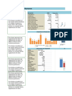 Dashboard Recursos Humanos