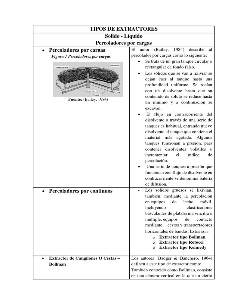 Extractor tipo Bollman en lixiviación | PDF | Tanques | Solvente