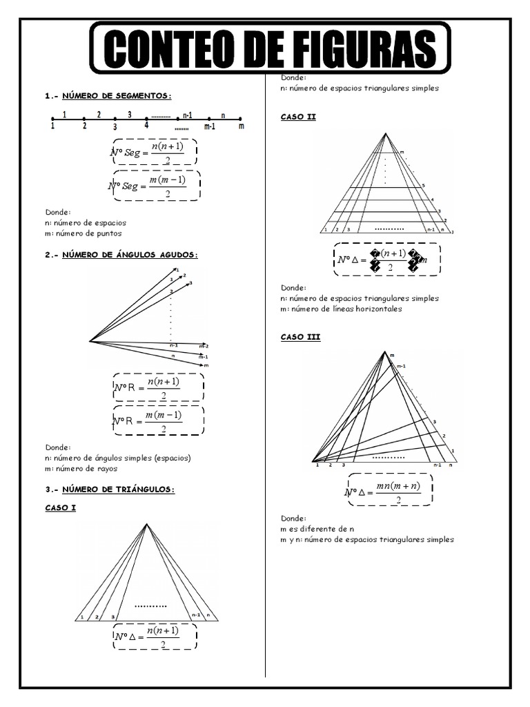 Fórmulas Conteo de Figuras | PDF | Triángulo | Geometría Elemental