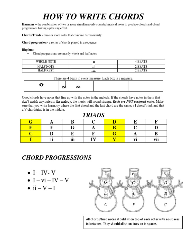 How To Write Chords  PDF  Chord (Music)  Harmony