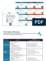 Lucid Meetings Taxonomy Overview