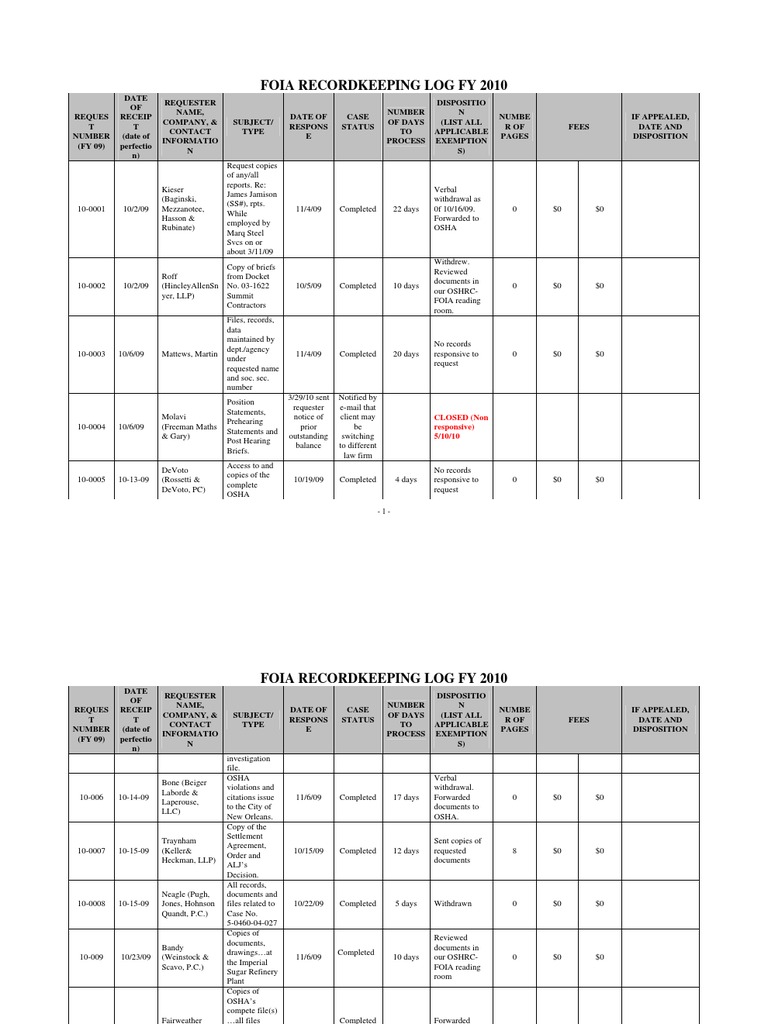 US Occupational Safety and Health Review Commission FOIA Logs FY