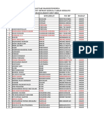 Daftar Hadir Peserta Seleksi DKC