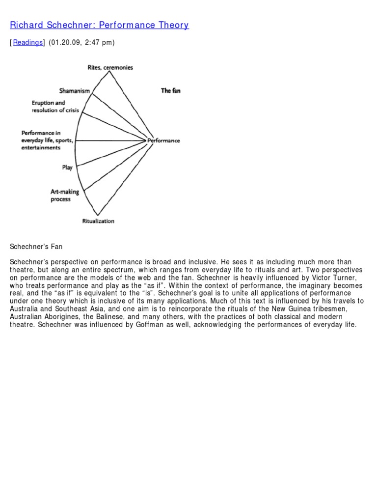 Essays on performance theory schechner 06 image