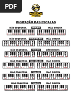 Digitação de Todas as Escalas