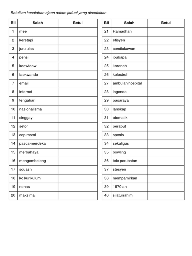 Betulkan Kesalahan Ejaan Dalam Jadual Yang Disediakan