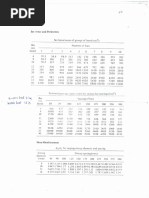 1. Table of reinforcement.pdf