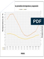 Clima Primeragrafica de Evaporacion