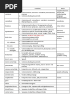 Cerebrum With Spinal Cord: Speech and Hearing