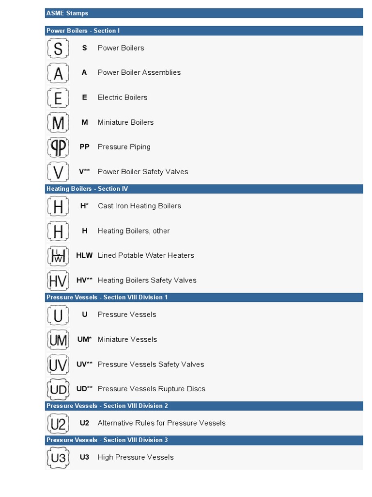 ASME Stamp Types and Sections Explained | PDF