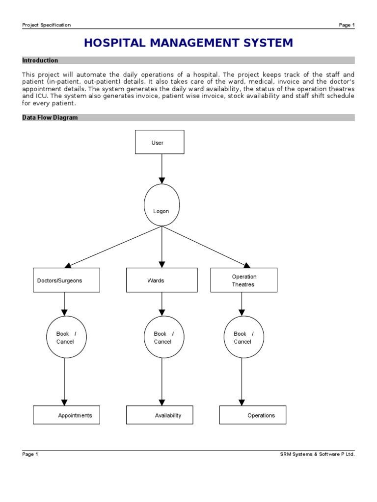 Hospital Management System - 74 | PDF | Patient | Hospital