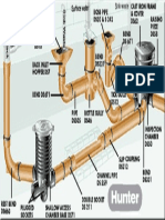 Drains Overview