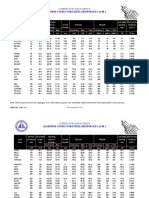 Aluminum Conductors Steel Reinforced (Acsr) : Conductor Data Sheet