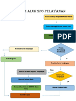 Bagan Alur Pelayanan