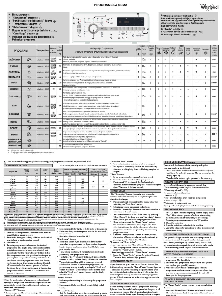 Kratko Uputstvo Whirlpool