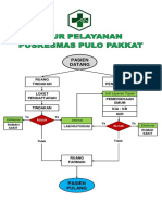 7.1.4 EP 3 Bagan Alur Pelayanan