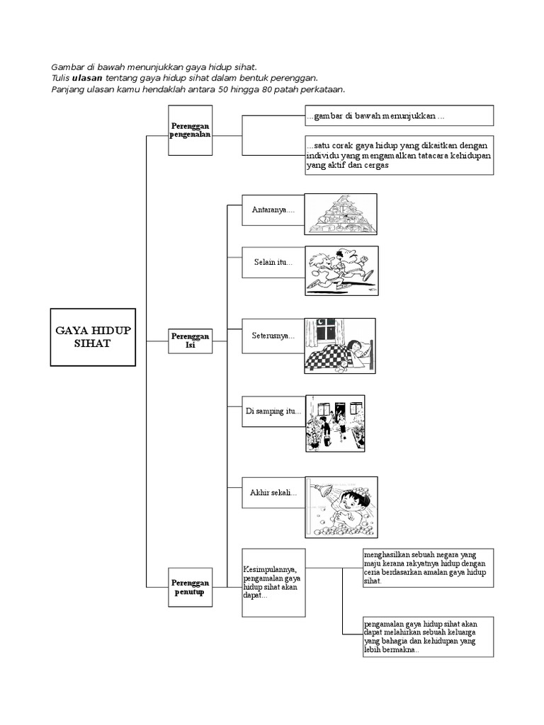 Ulasan Gaya Hidup Sihat Pdf