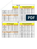 Intracity (Local) Intercity (Outstation) : Non AC