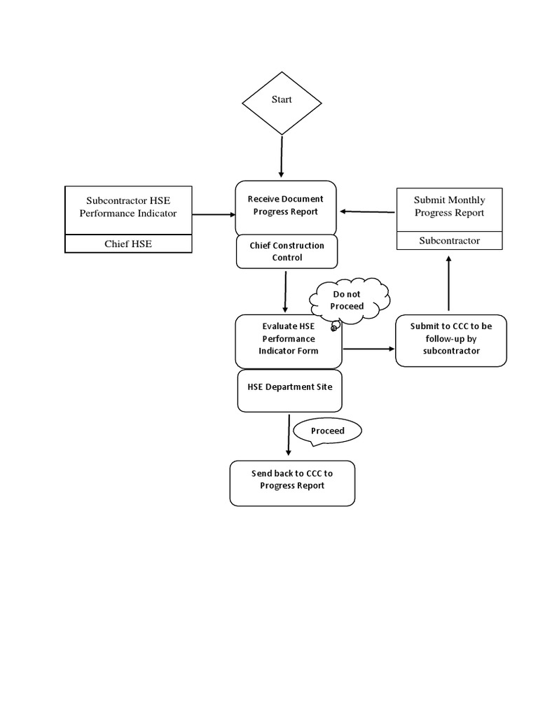 Subcontractor HSE Performance Report Process | PDF