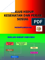 Siklus Hidup