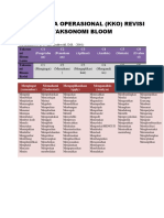 Tabel Taksonomi