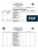 5.3.2.2 Hasil Monitoring Pelaksanaan Uraian Tugas Oleh Penanggung Jawab Ukm Puskesmas