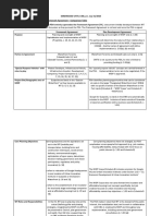 Comparison of New and Old Agreements