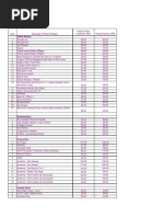 Download Price List Barangan by anammuntalib SN38512868 doc pdf