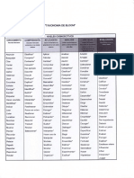 Taxonomia de Bloom