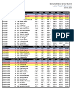 MES 2018 LonePeaksRevengeResults