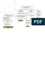 Pathway Tumor Omentum