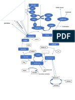 Esquema Anfibolico Del Acido Citrico