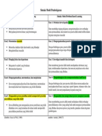 Model Pembelajaran Inquiry dan Problem Based Learning