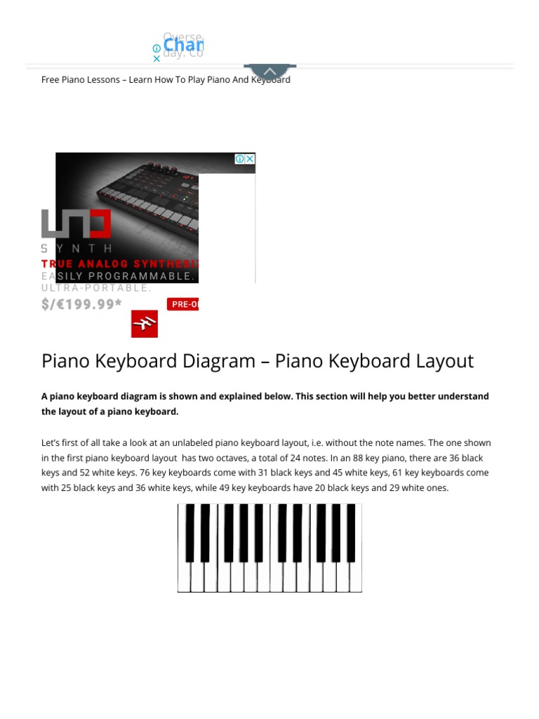 Piano keyboard diagram - piano keyboard layout.pdf | Piano | Clef
