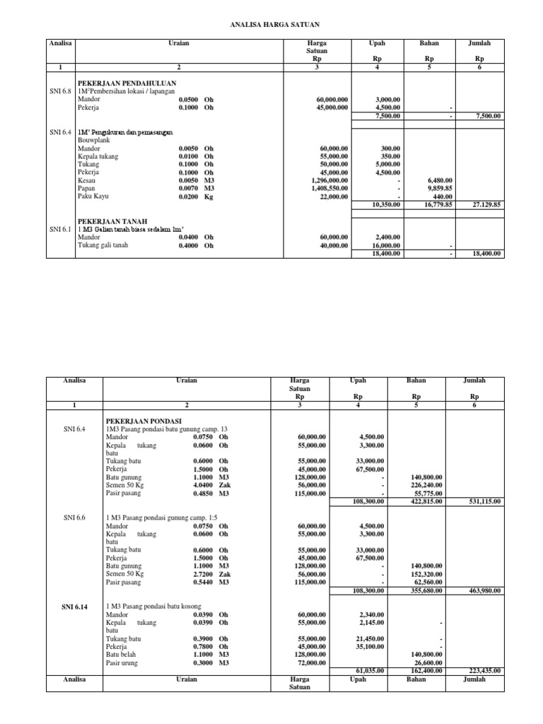analisa harga satuan sni docx analisa harga satuan sni docx
